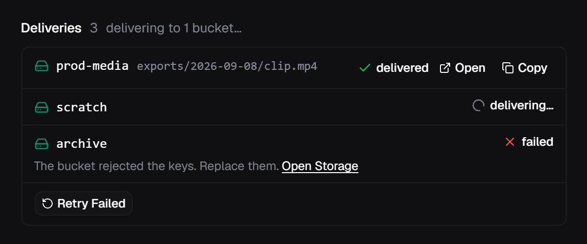 A job's Deliveries panel with three buckets. prod-media shows delivered with the path exports/2026-09-08/clip.mp4 and Open and Copy links. scratch is still delivering. archive failed with the message that the bucket rejected the keys, and a Retry Failed button sits underneath.
